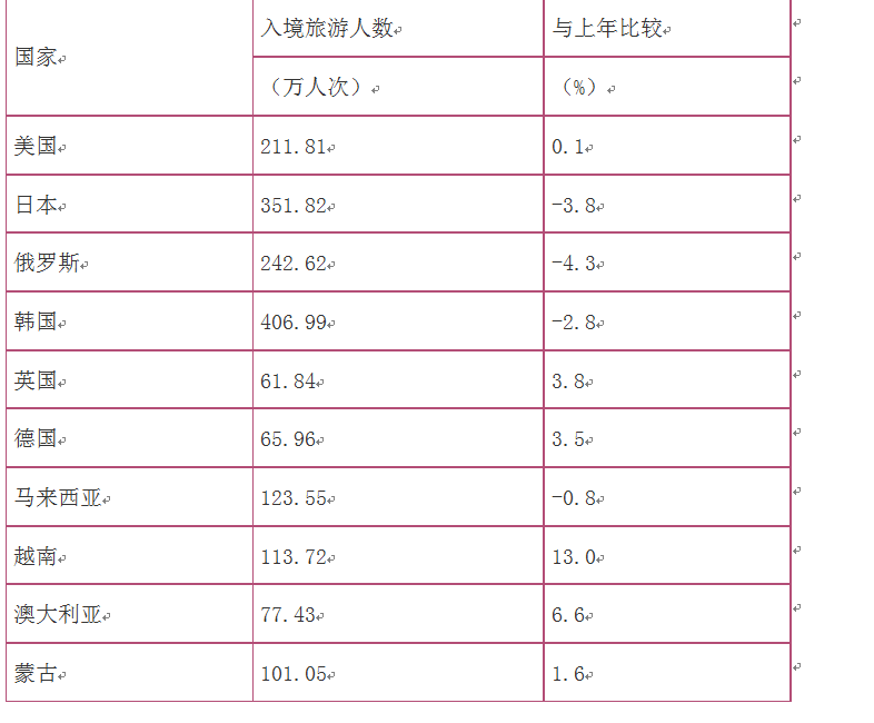 行测,历年真题,2015年福建省公务员考试《行测》真题