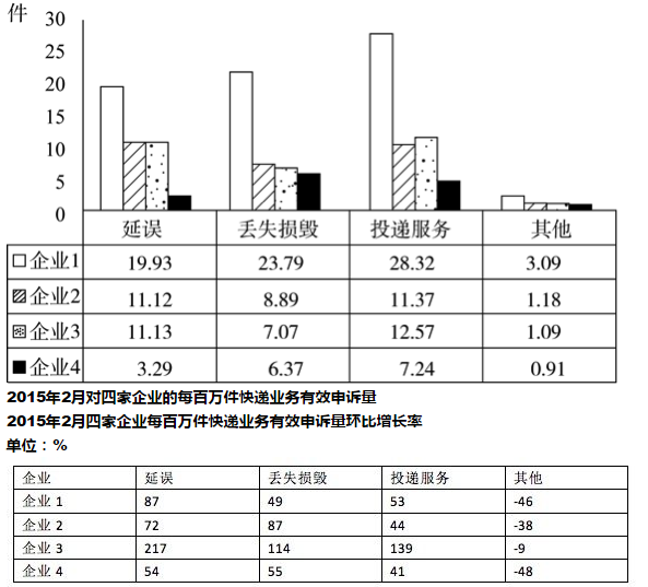 行政职业能力测验,历年真题,2016年423联考《行测》真题