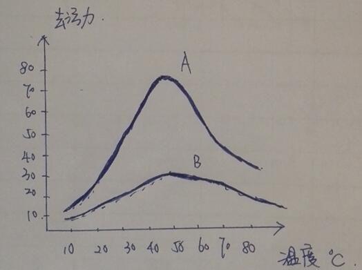 行测,历年真题,2016年广东省公务员考试《行测》真题（乡镇级）