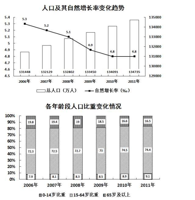 行测,历年真题,2016年广东省公务员考试《行测》真题（乡镇级）