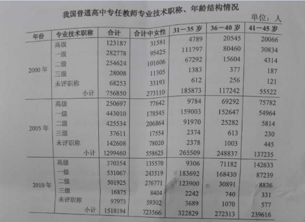 行测,历年真题,2016年广东省公务员考试《行测》真题（县级）