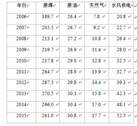 行测,历年真题,2017年江苏省公务员考试《行测》真题（C类）