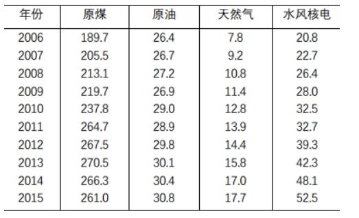 行测,历年真题,2017年江苏省公务员考试《行测》真题（A类）