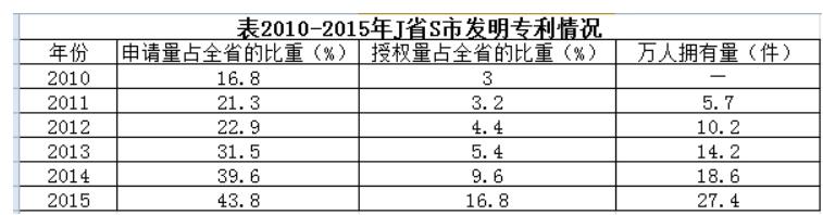 行测,历年真题,2017年江苏省公务员考试《行测》真题（A类）