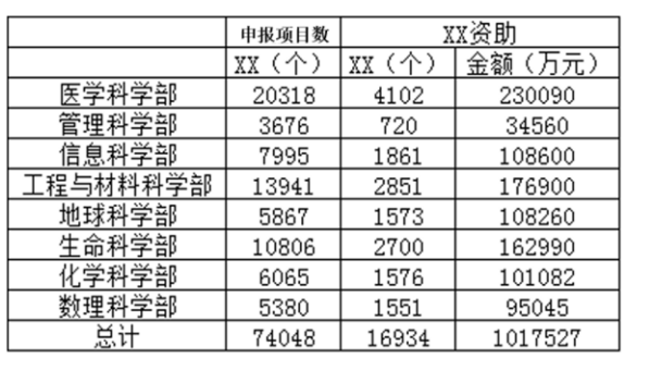 行测,历年真题,2017年江苏省公务员考试《行测》真题（A类）