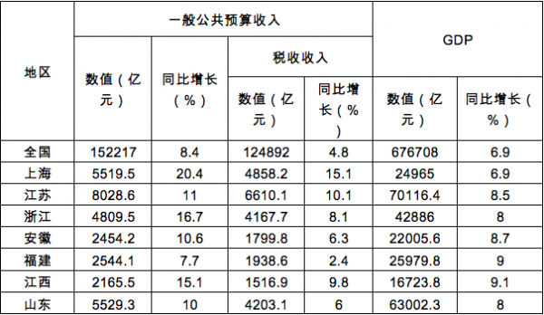 行政职业能力测验,历年真题,2017年4月《行测》联考真题精选