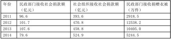 行政职业能力测验,历年真题,2017年4月《行测》联考真题精选