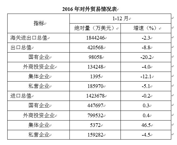 行测,历年真题,2017年吉林省公务员考试《行测》真题（甲级）