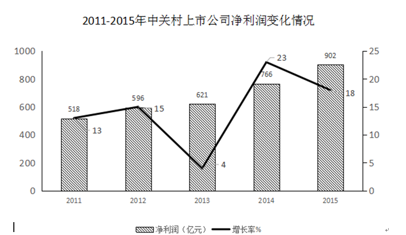 行测,历年真题,2017年吉林省公务员考试《行测》真题（乙级）