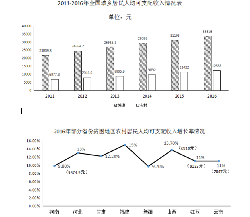 行测,历年真题,2017年吉林省公务员考试《行测》真题（乙级）