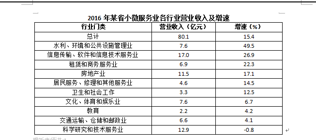 行测,历年真题,2017年广东省公务员考试《行测》真题