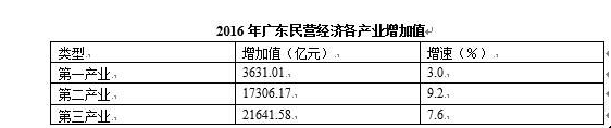 行测,历年真题,2017年广东省公务员考试《行测》真题