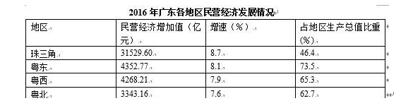 行测,历年真题,2017年广东省公务员考试《行测》真题