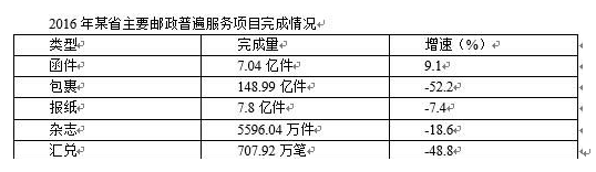 行测,历年真题,2017年广东省公务员考试《行测》真题