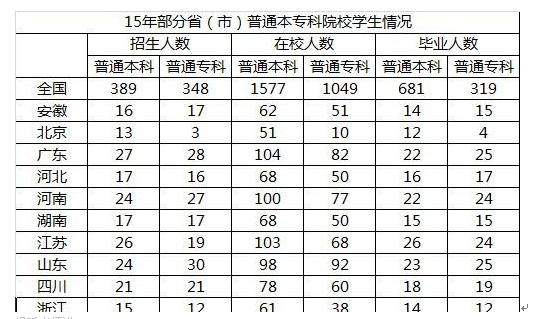 行测,历年真题,2017年广州市公务员考试《行测》真题