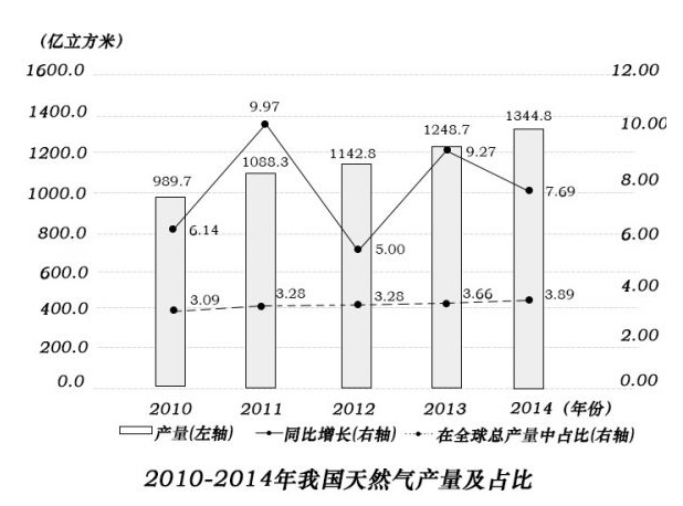 行测,历年真题,2017年广州市公务员考试《行测》真题