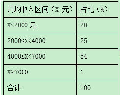 行测,历年真题,2017年山东省公务员考试《行测》真题