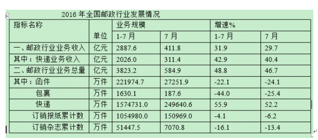 行测,历年真题,2017年山东省公务员考试《行测》真题