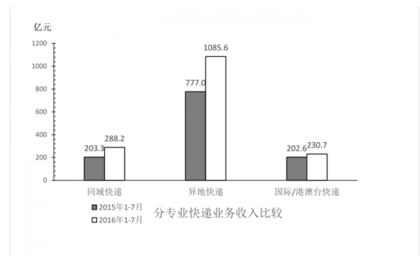 行测,历年真题,2017年山东省公务员考试《行测》真题