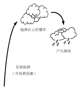 行测,历年真题,2018年广东省公务员考试《行测》真题