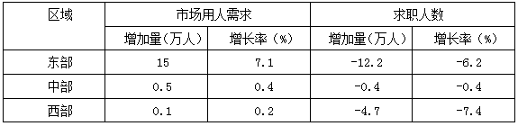 行测,历年真题,2018年广东省公务员考试《行测》真题