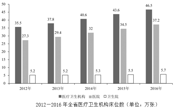 行测,历年真题,2018年广东省公务员考试《行测》真题