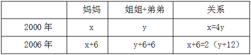 行测,历年真题,2018年广西壮族自治区公务员考试《行测》真题