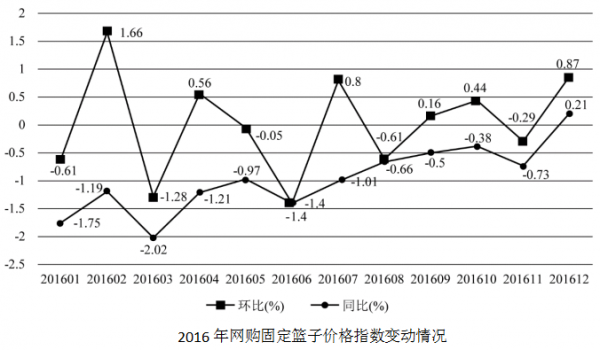 行测,历年真题,2018年广西壮族自治区公务员考试《行测》真题