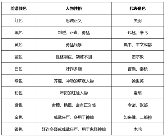 行测,历年真题,2018年河南省（选调生）公务员考试《行测》真题