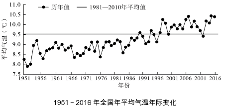 行测,历年真题,2018年河南省（选调生）公务员考试《行测》真题