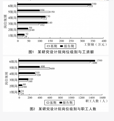 行测,历年真题,2018年河南省（选调生）公务员考试《行测》真题