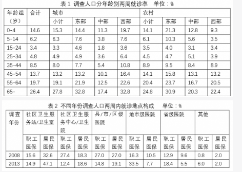 行测,历年真题,2018年贵州省公务员考试《行测》真题