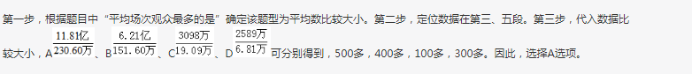 行测,历年真题,2018年贵州省公务员考试《行测》真题