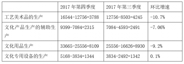 行测,历年真题,2018年陕西省公务员考试《行测》真题