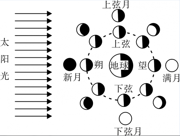 行测,历年真题,2018年新疆公务员考试《行测》真题