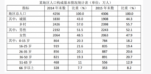 行测,历年真题,2018年天津公务员考试《行测》真题