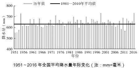 行测,历年真题,2018年福建省公务员考试《行测》真题（网友回忆版）