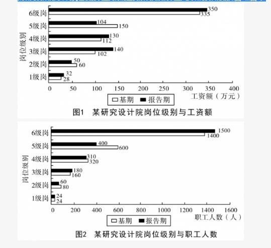 行测,历年真题,2018年福建省公务员考试《行测》真题（网友回忆版）