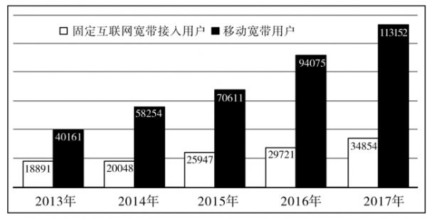 行测,历年真题,2018年江西省公务员考试《行测》真题