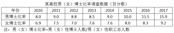 行测,历年真题,2018年江西省公务员考试《行测》真题