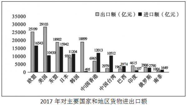 行测,历年真题,2018年江西省公务员考试《行测》真题