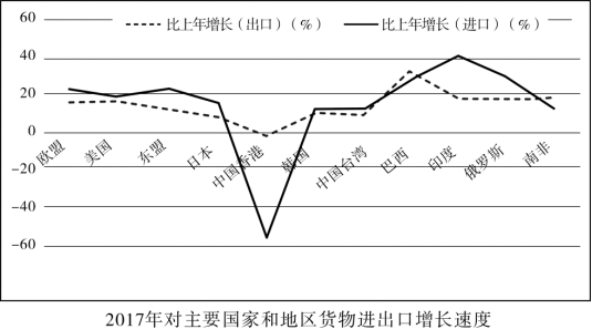 行测,历年真题,2018年江西省公务员考试《行测》真题