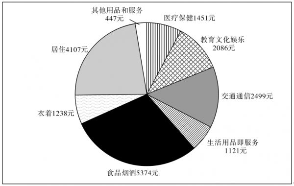 行测,历年真题,2018年江西省公务员考试《行测》真题