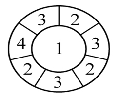 行测,历年真题,2018年上海公务员考试《行测》真题（B类）