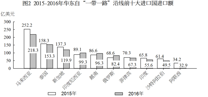 行测,历年真题,2018年上海公务员考试《行测》真题（B类）