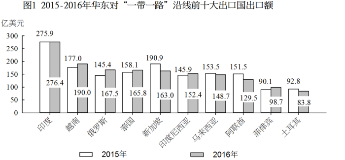 行测,历年真题,2018年上海公务员考试《行测》真题（B类）