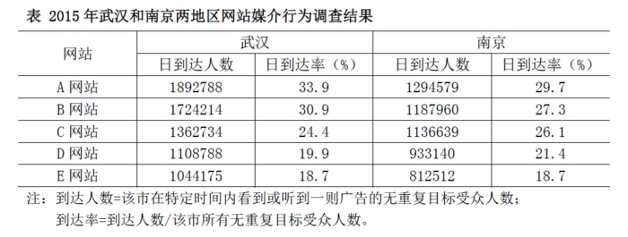 行测,历年真题,2018年上海公务员考试《行测》真题（B类）