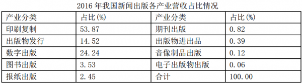 行测,历年真题,2018年吉林省公务员考试《行测》真题（甲级）