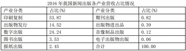 行测,历年真题,2018年吉林省公务员考试《行测》真题（甲级）