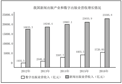 行测,历年真题,2018年吉林省公务员考试《行测》真题（甲级）